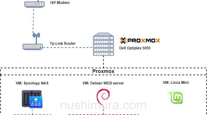 nushimura home server